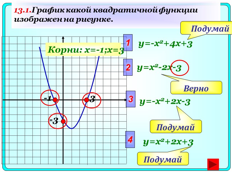 13.1.График какой квадратичной функции изображен на рисунке. -3 1 y=-x2+4x+3 2 3 4 Подумай